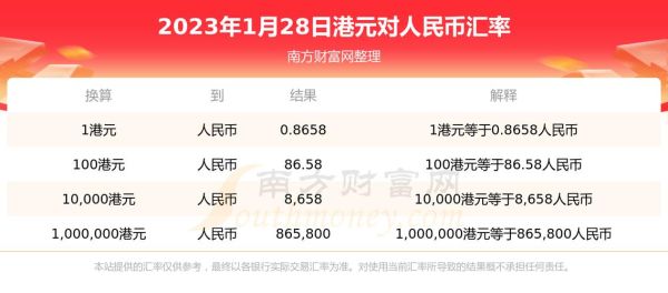 怎么把港币兑换成人民币？中国人民币如何兑港币