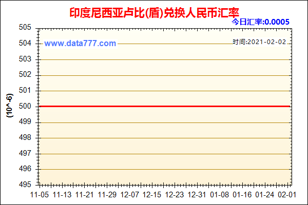 印度印西亚货币换算？印度尼西亚钱如何换算