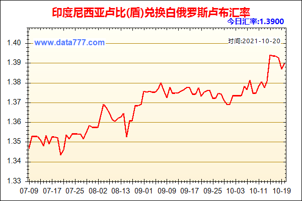 印度印西亚货币换算？印度尼西亚钱如何换算