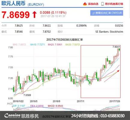 出口企业如何规避汇率风险？如何稳定欧元汇率