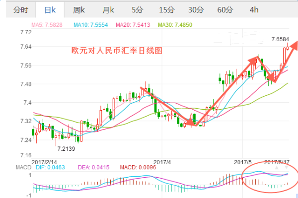 汇率是24小时变动吗？外汇如何运用一小时四小时