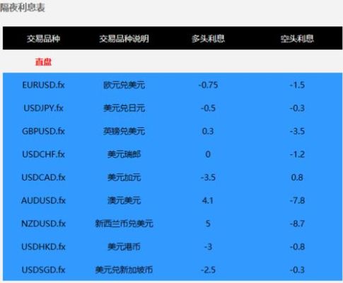 外汇返佣比例怎么计算？外汇如何做返佣