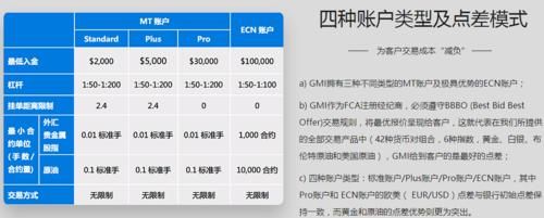 外汇返佣比例怎么计算？外汇如何做返佣