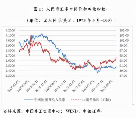 人民币对美元买入价和卖出价相差多少？美元现汇卖出价如何计算