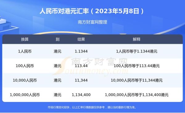 1990年100元人民币等于多少港币？如何查询90年代港币历史汇率