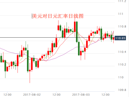 日元和美元有什么区别？如何分析日元汇率对美元