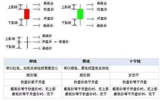 开盘价是如何确定的？外汇开盘价如何确定