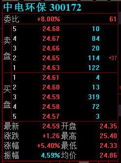 开盘价是如何确定的？外汇开盘价如何确定