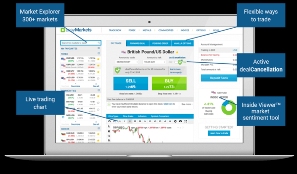 with的用法请问一下with的用法有哪些？easymarkets如何充值