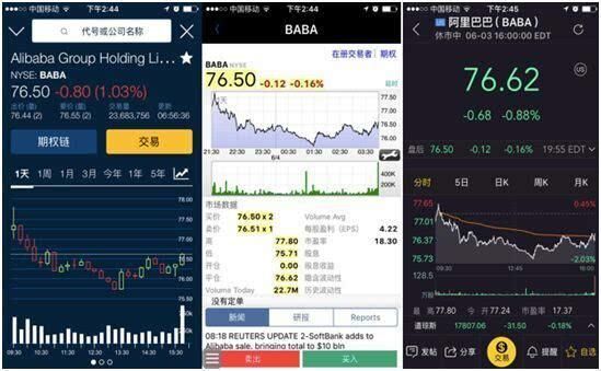 盈透证券好还是虎证券的好？如何用盈透交易外汇