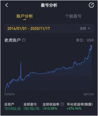 盈透证券好还是虎证券的好？如何用盈透交易外汇