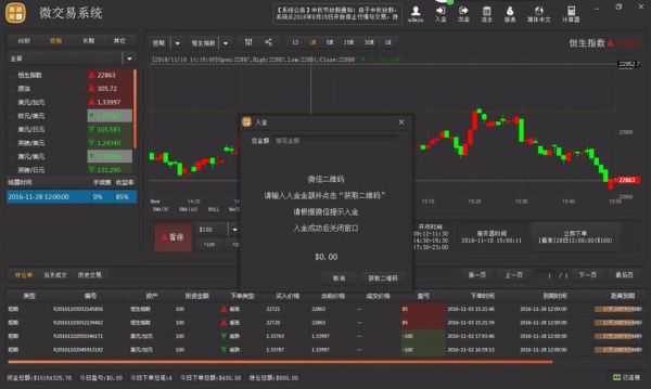 外汇ea一般挂哪个云服务器？外汇指标如何写才能被ea调用