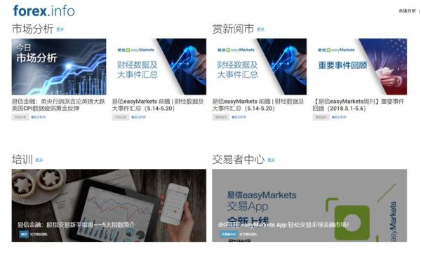 最好的外汇交易所是哪个？easymarkets如何认证