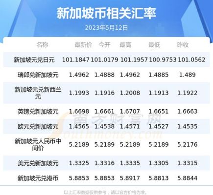 哪个银行可以外币兑换？在新加坡如何兑换旧版英镑