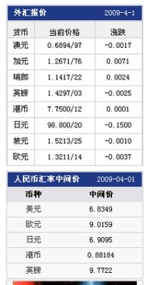 20万新台币等于多少人民币？人民币兑台币汇率如何计算器