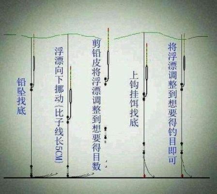 底浮兼钓如何正确调漂？如何利用一目均衡表进行交易1