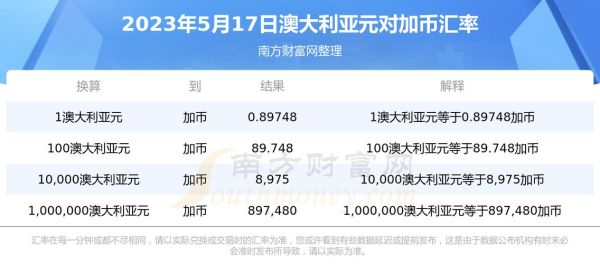 1澳元等于多少加元？在澳洲如何用加币换澳元