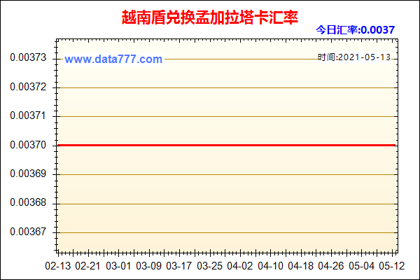 孟加拉500值多少人民币？孟加拉人在当地如何汇率