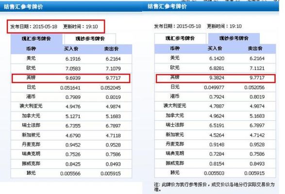 怎么查国内资金流出？如何查汇率走势