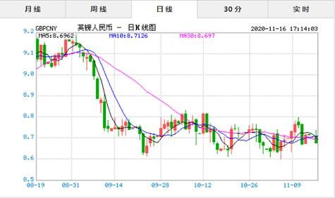 怎么查国内资金流出？如何查汇率走势