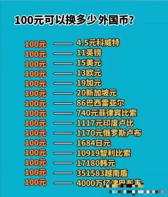 世界上哪个国家的汇率比较高啊？科威特机场换美元如何收费