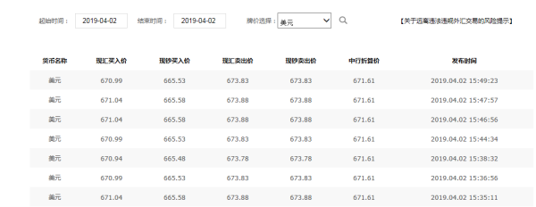 美元汇率如何查询？如何查询国际汇率