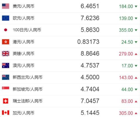 美元汇率如何查询？如何查询国际汇率