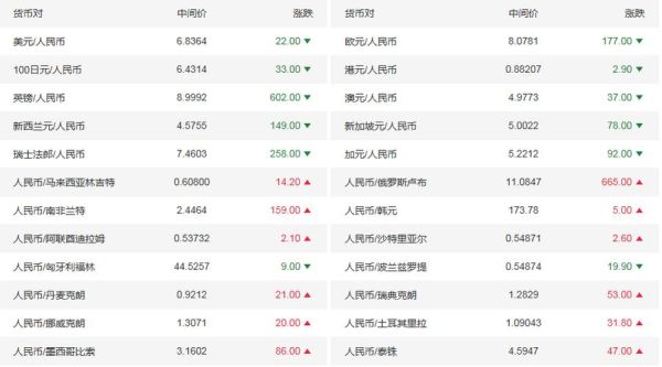 100元人民币换美元公式？外汇如何换算人民币汇率