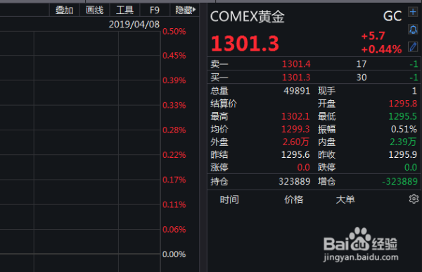 同花顺怎么看黄金行情？如何在网站里添加黄金实时行情?