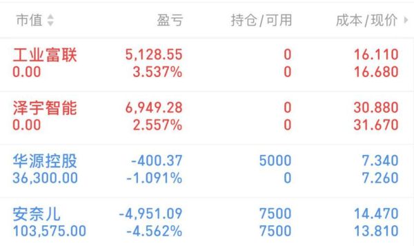 同花顺怎么看黄金行情？如何在网站里添加黄金实时行情?