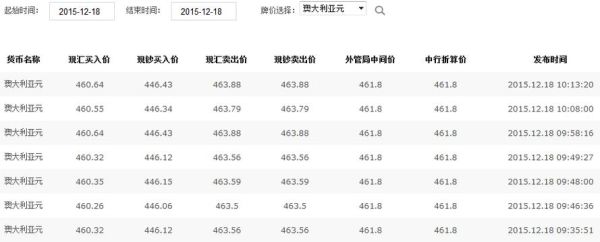 一澳大利亚元等于多少人民币？澳元对人民币汇率2019如何