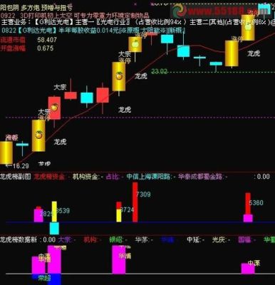 如何看龙虎榜买入指标？技术面如何买预期卖事实