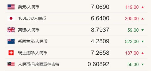 去一趟耶路撒冷多少钱？谢克尔如何兑换人民币汇率