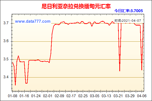 奈拉兑人民币汇率现在多少啦？奈拉如何换人民币汇率