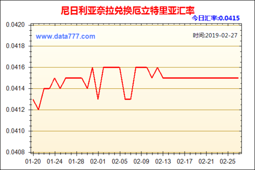 奈拉兑人民币汇率现在多少啦？奈拉如何换人民币汇率