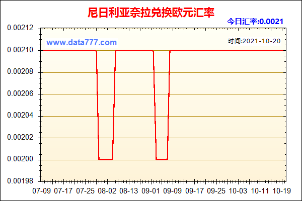 奈拉兑人民币汇率现在多少啦？奈拉如何换人民币汇率