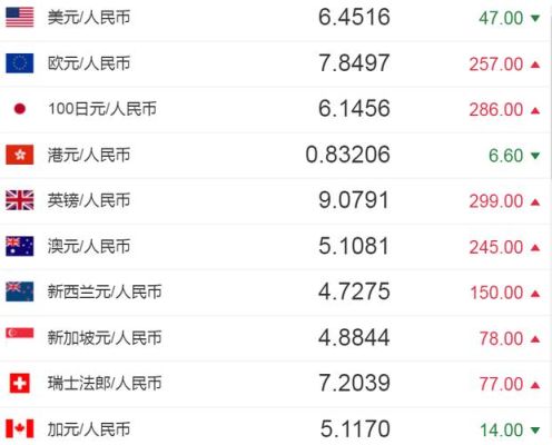 人民币换算成印度卢比，怎么划算?先换成美元吗？在印度如何把卢比换人民币