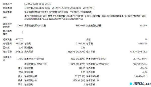 外汇mt4基础知识？外汇EA如何检测多种货币对数据
