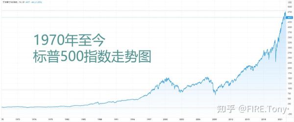 为什么美股的大盘指数如纳斯达克、标普500看不到成交量的，这样投资美股心里岂不是没有底？做外汇如何投资标普500