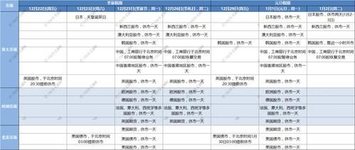 外汇休市时间？外汇如何查询休市