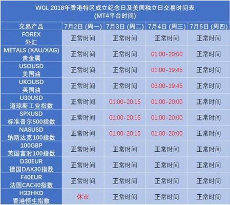 外汇休市时间？外汇如何查询休市