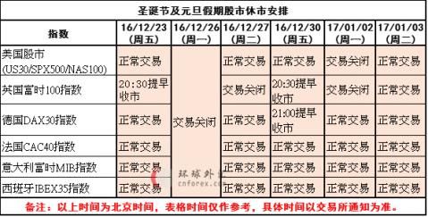 外汇休市时间？外汇如何查询休市