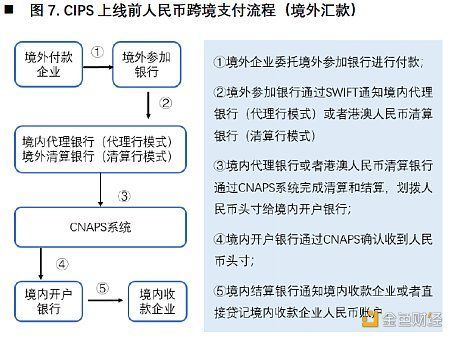 cips 怎么收款？人民币国际化 如何清算
