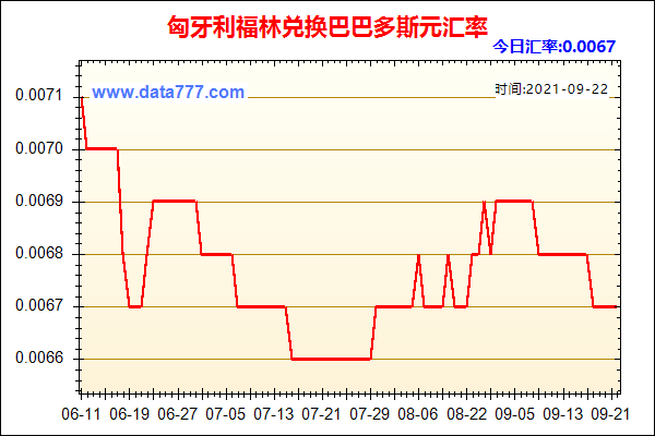 世界货币兑换率？如何兑换福林