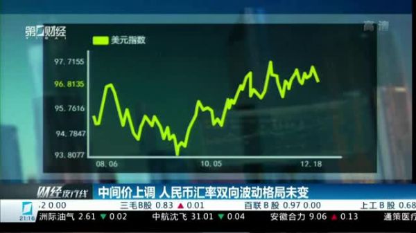 汇率双向波动的弊端？如何应对汇率双向波动