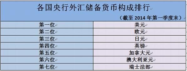 最新外汇储备怎么查？外汇交易如何查询