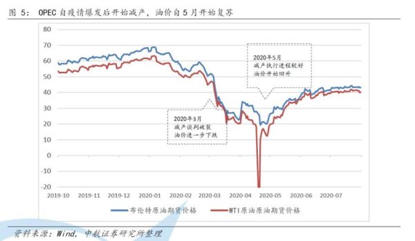 2017年油价为什么低？2016原油市场如何