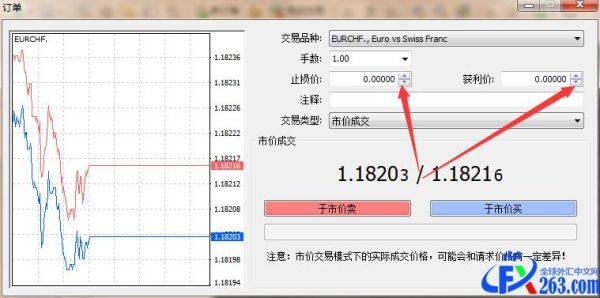 mt4手机版止损怎么设置？mt4如何设置盈利止损