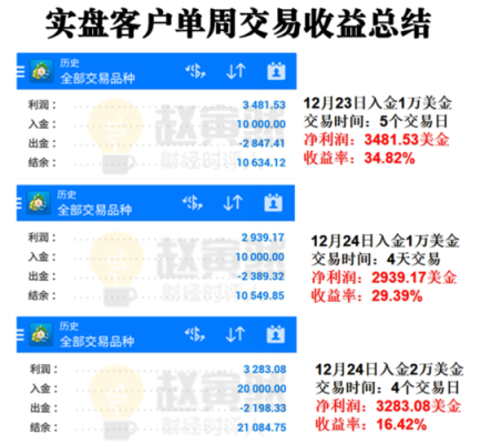 福汇交易流程？炒黄金入金如何退回