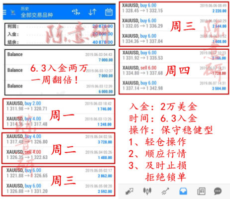 福汇交易流程？炒黄金入金如何退回